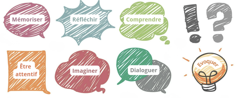 Bulles illustrant les gestes mentaux : mémoriser, réfléchir, comprendre, être attentif, imaginer, dialoguer, évoquer
